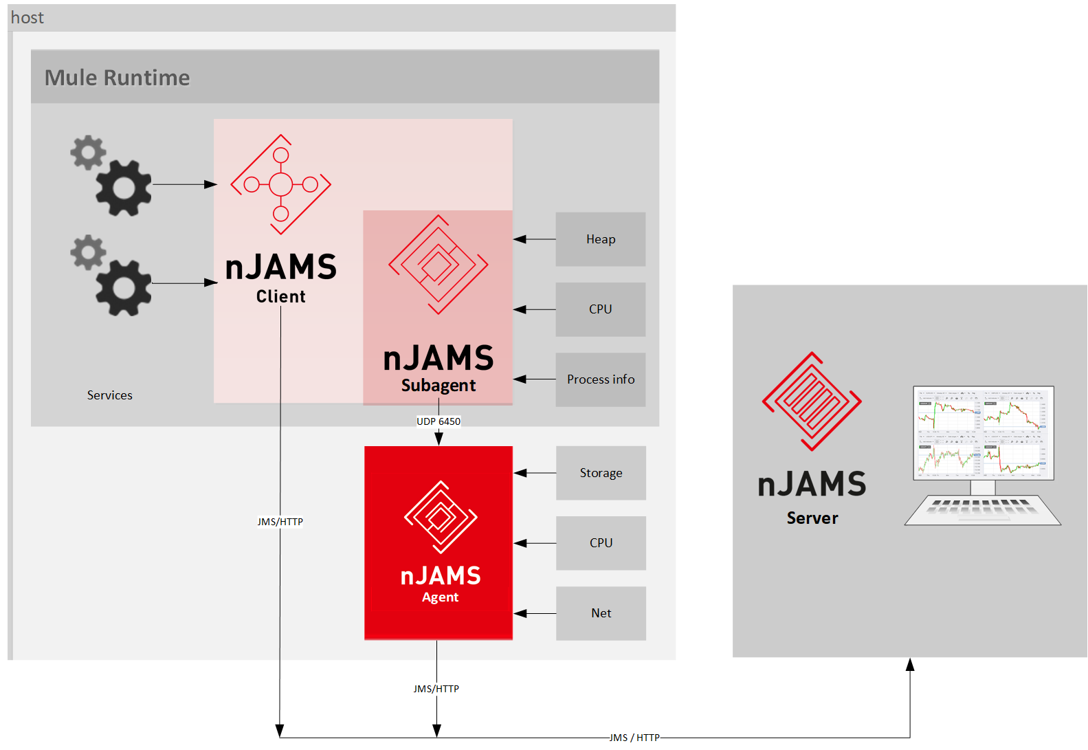 Architecture Client