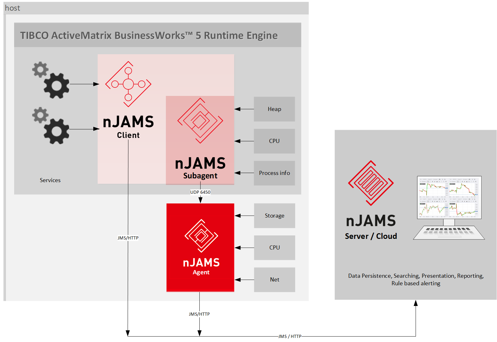 nJAMS Instance