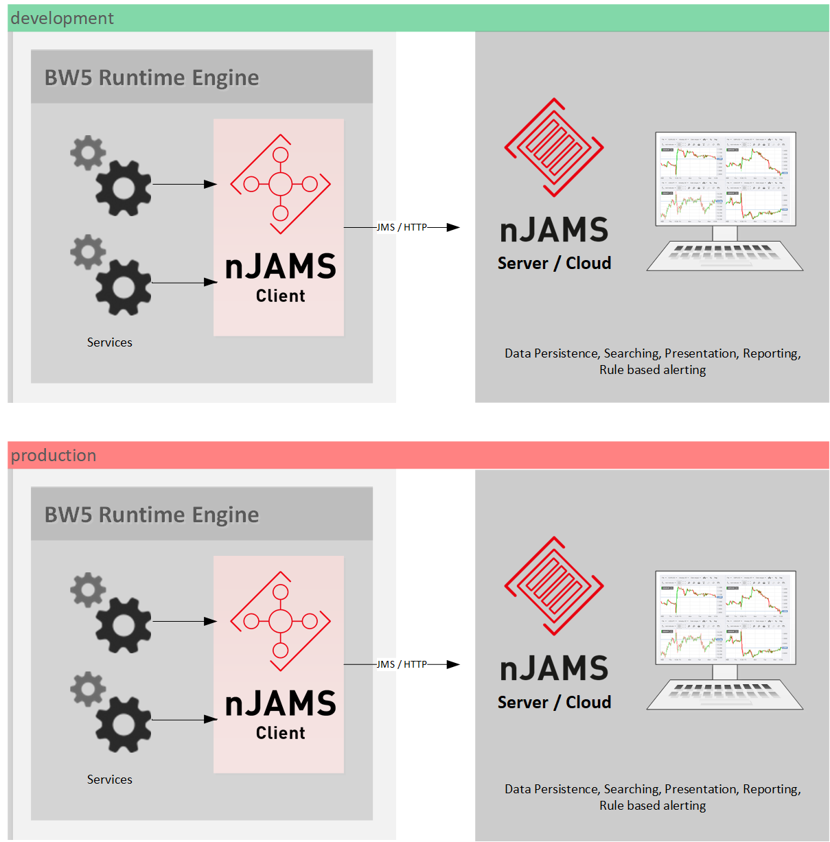 nJAMS Instance