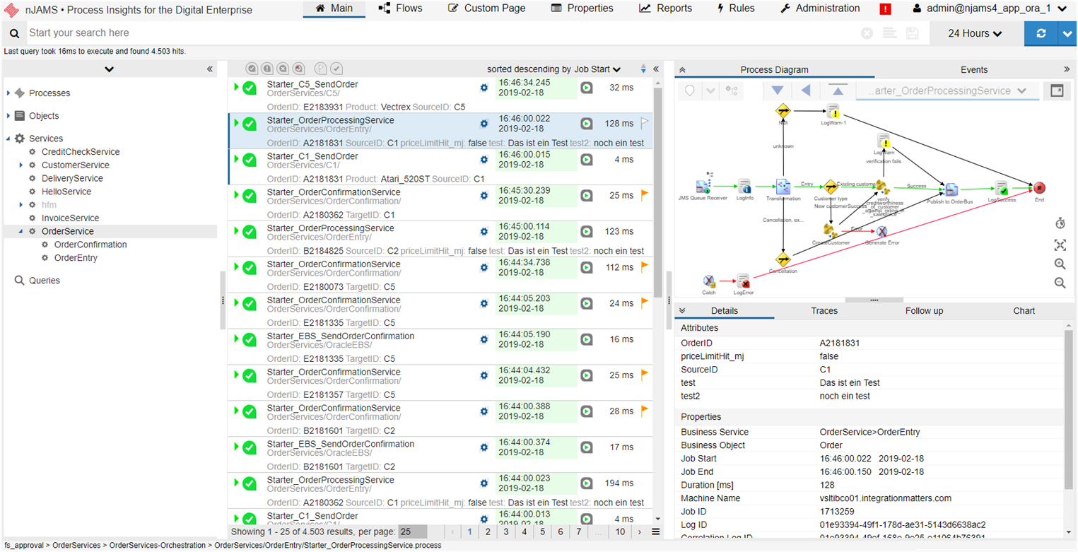 UI relationship business, technical processes