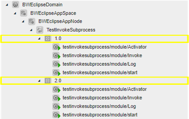 Previous Domain Object Hierarchy