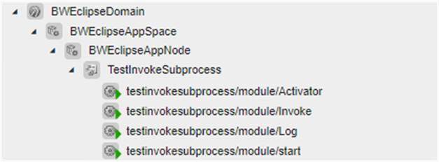 Previous Domain Object Hierarchy