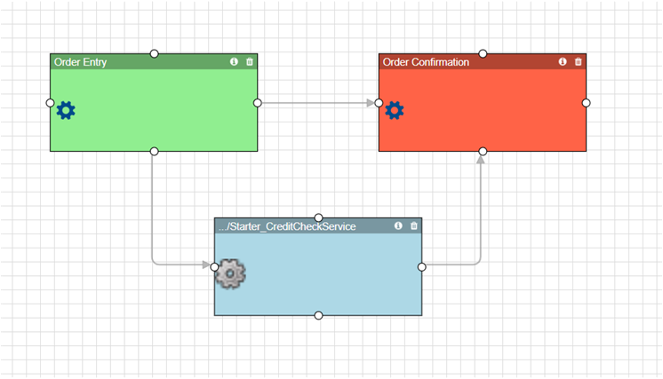 Configure step