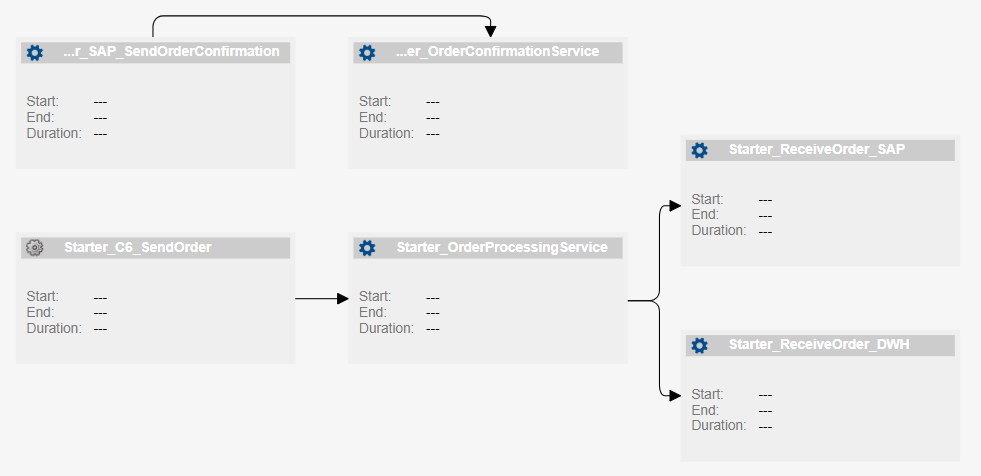 Flow wizard model