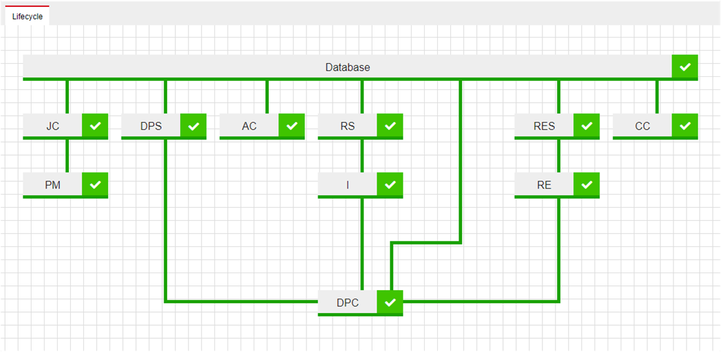 Lifecycle page