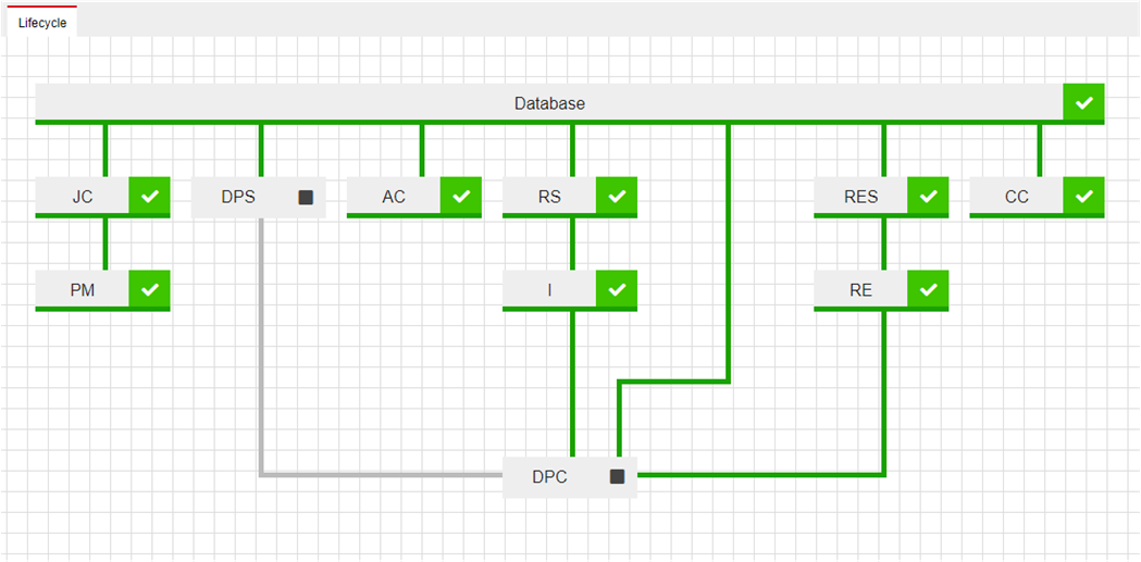 One component stopped