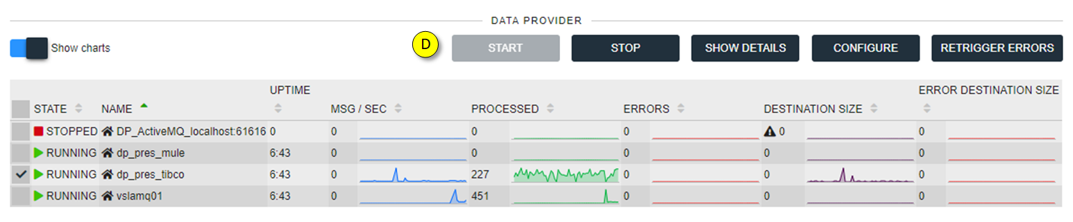 Data Provider
