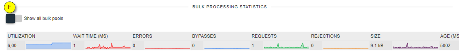 Bulk processing statistics