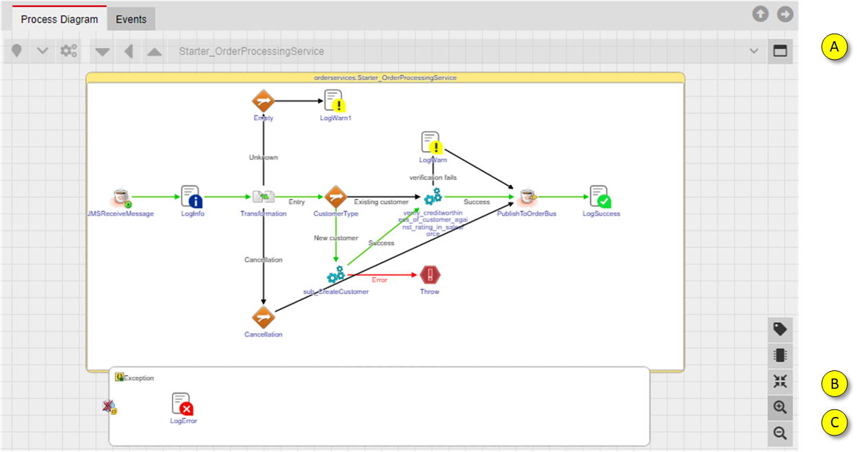 Sizing of process diagram