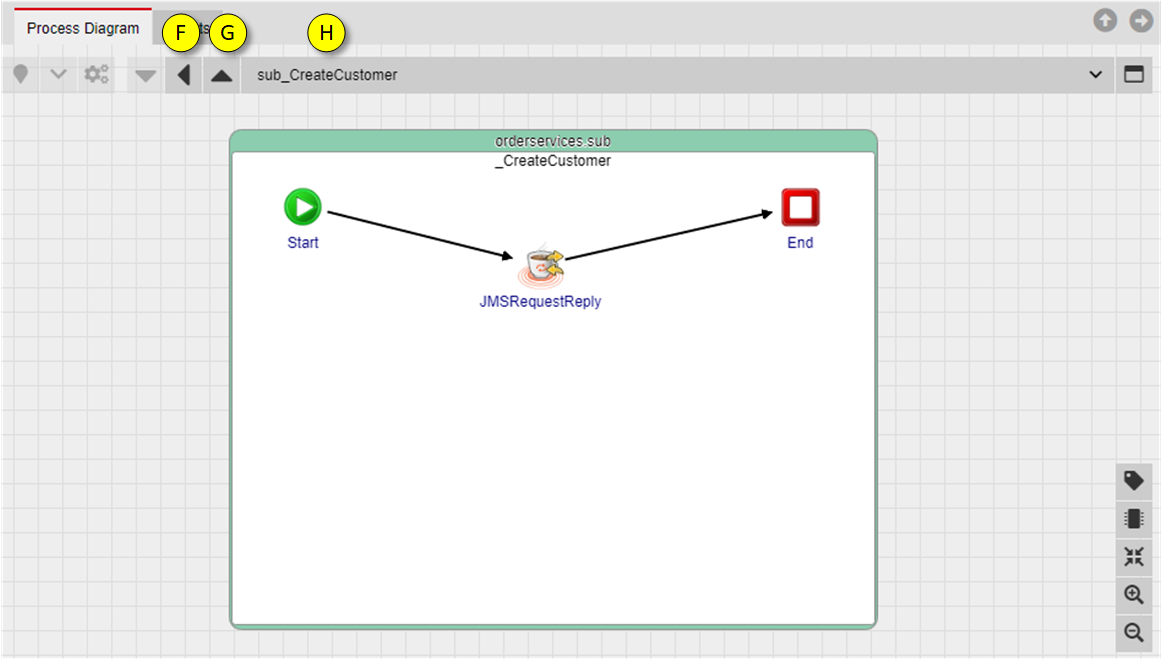 Subprocess in process diagram