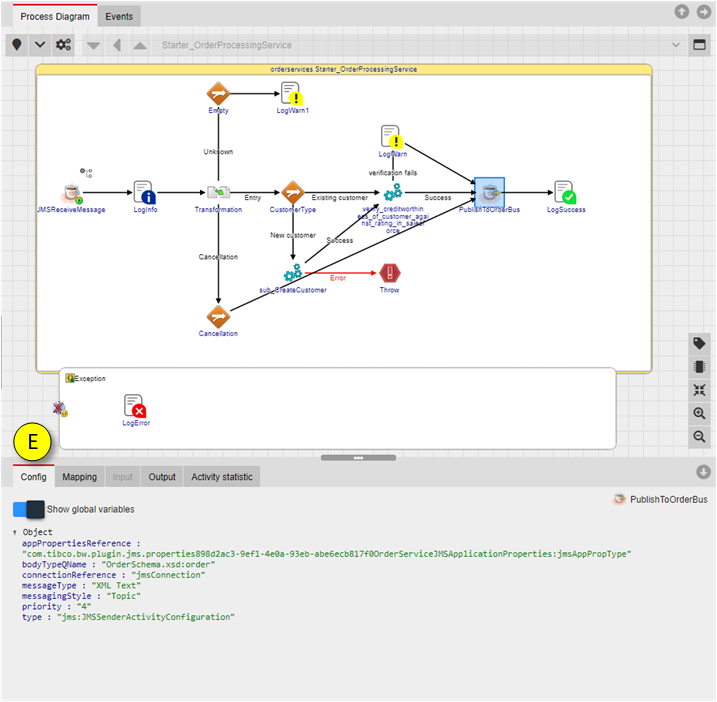 Process Diagram