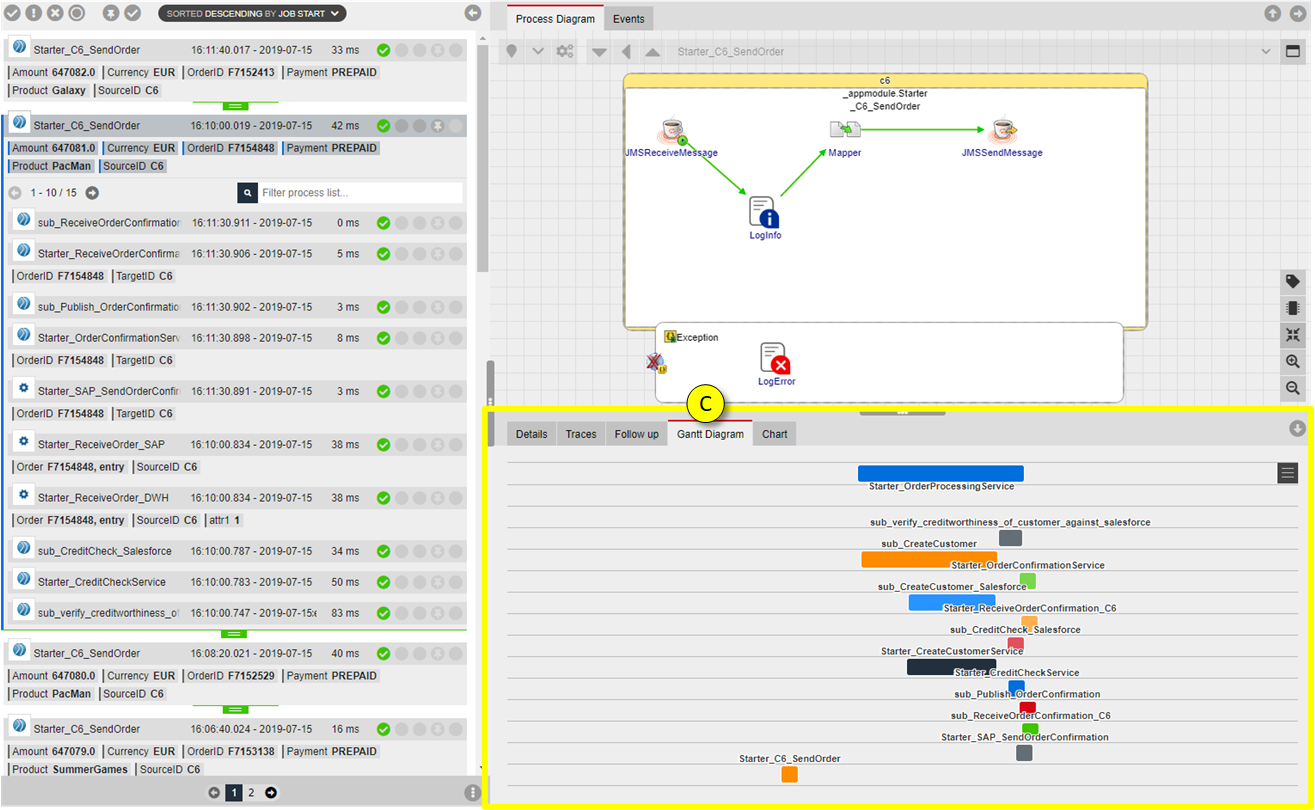 Gantt diagram