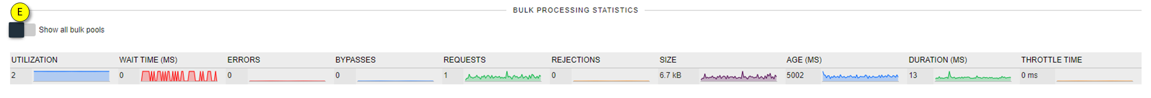 Bulk processing statistics