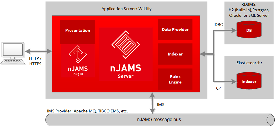 nJAMS Server