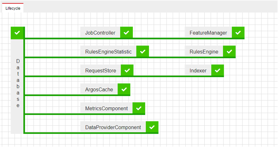 Lifecycle page