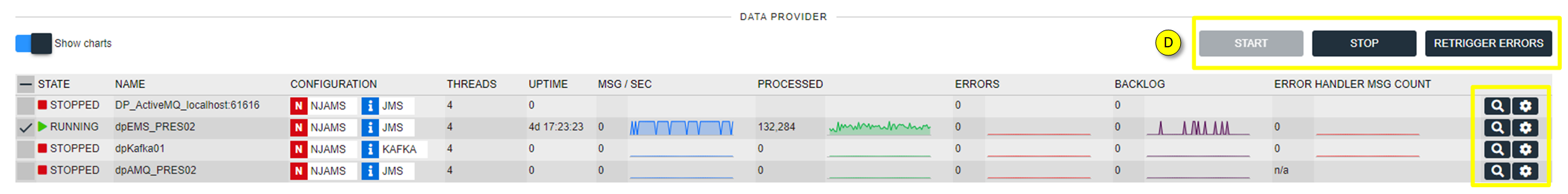 Data Provider