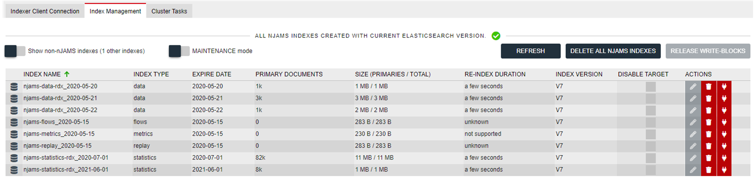 Re-indexed cluster