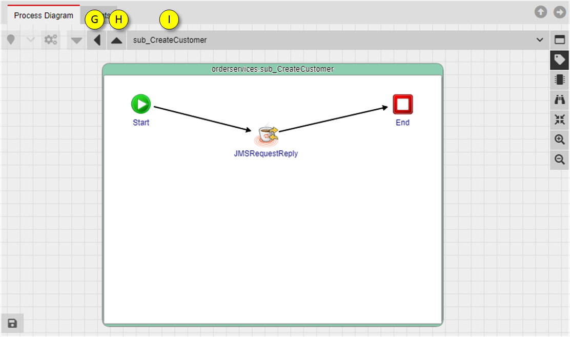 Subprocess in process diagram