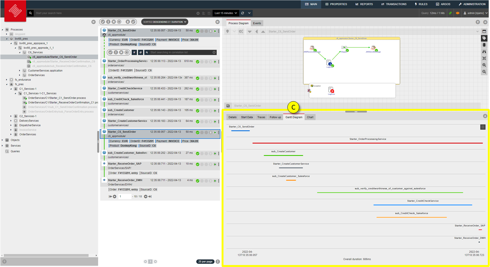 Gantt diagram