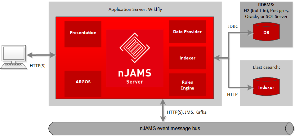 nJAMS Server