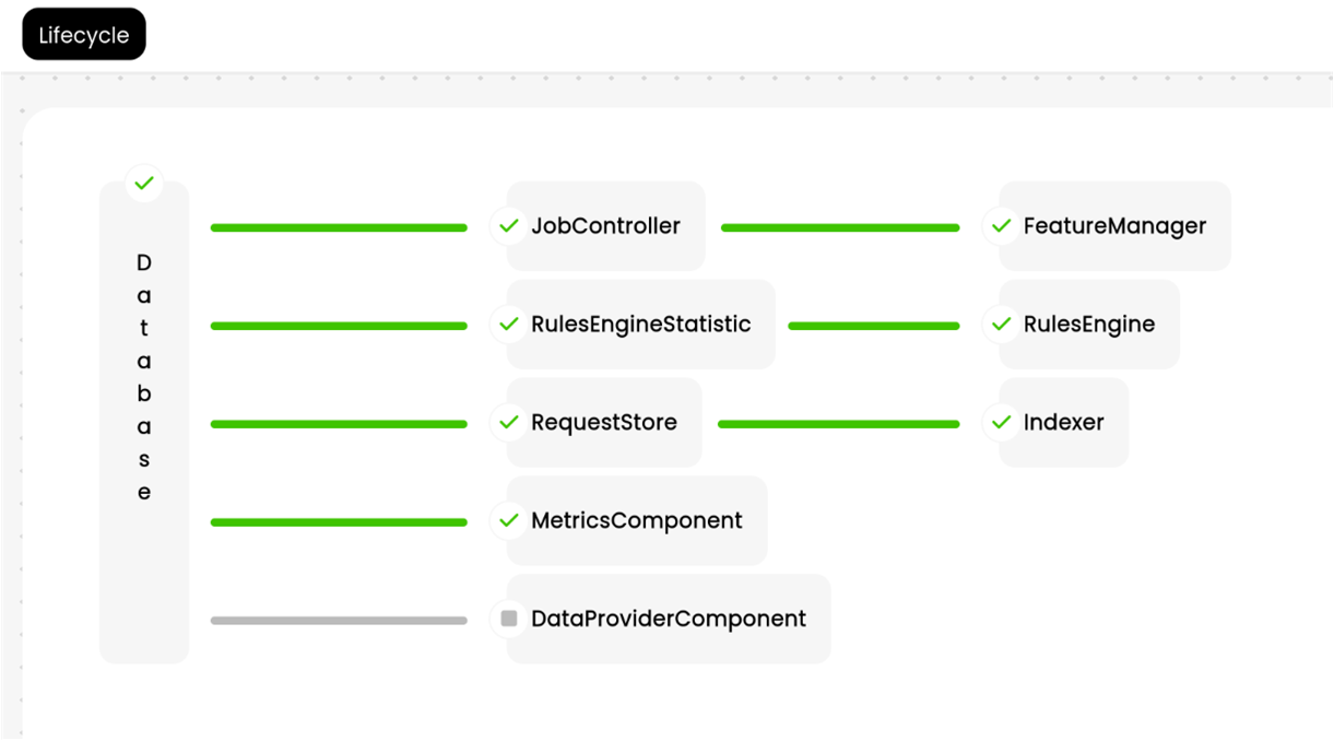 One component stopped