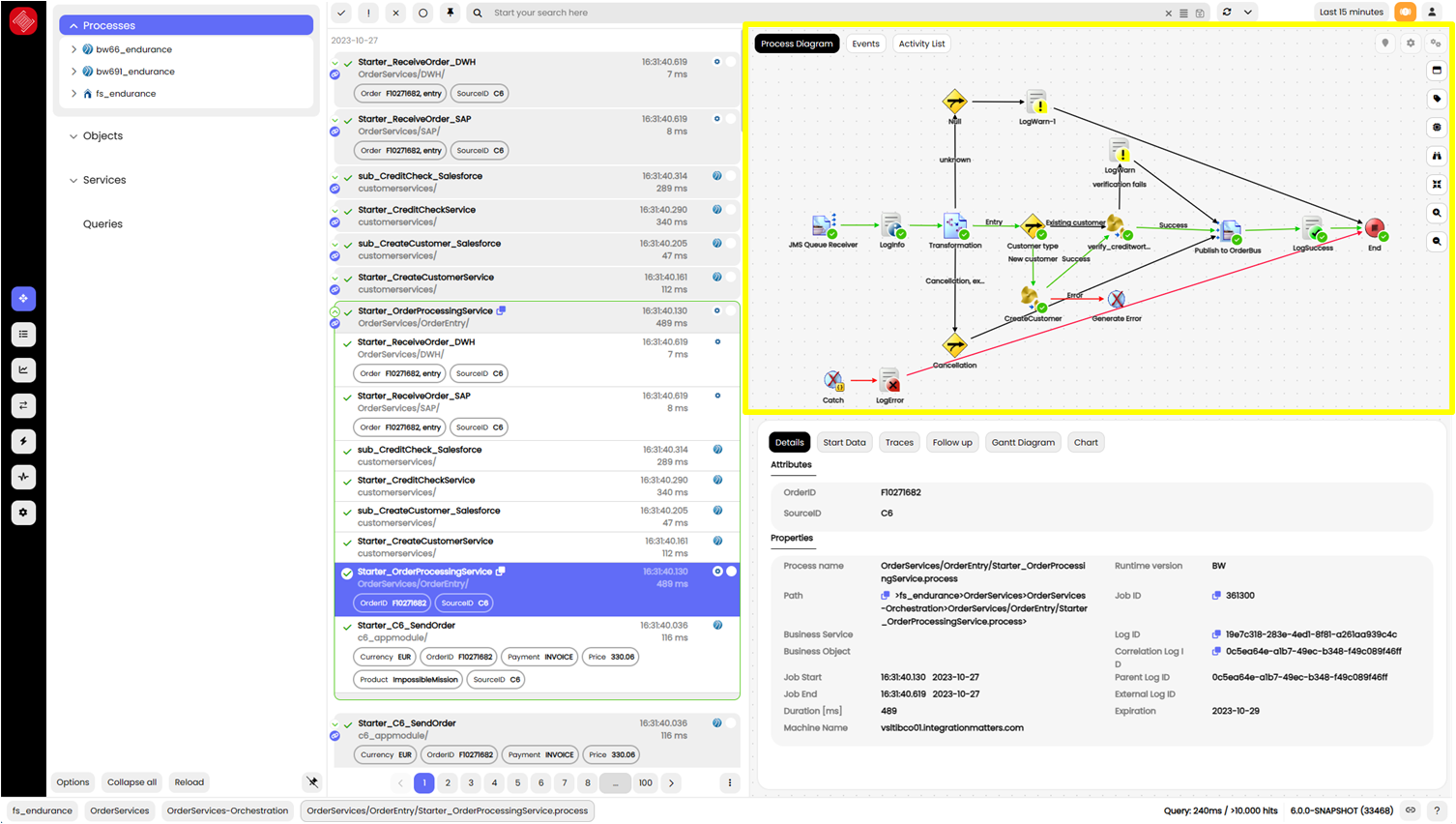 Process diagram