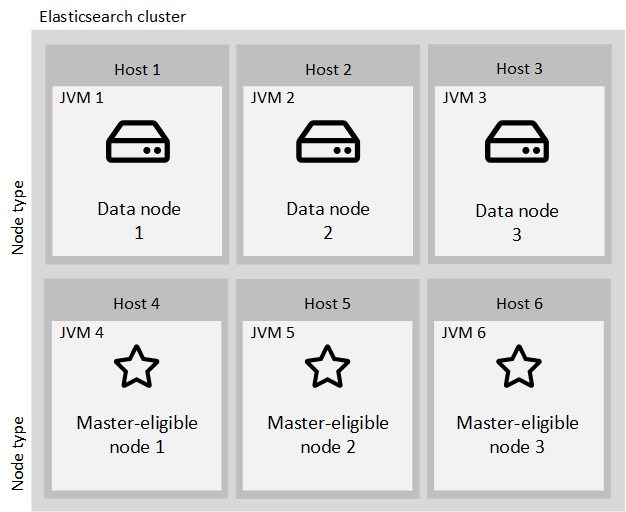 ES cluster