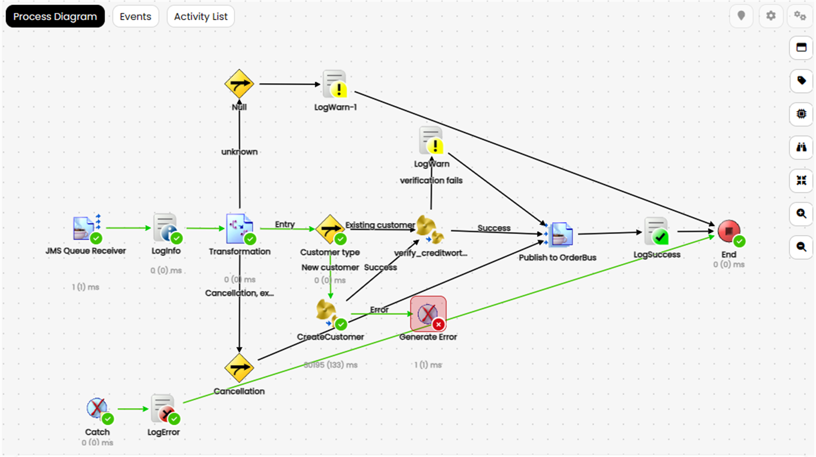 Large process diagram