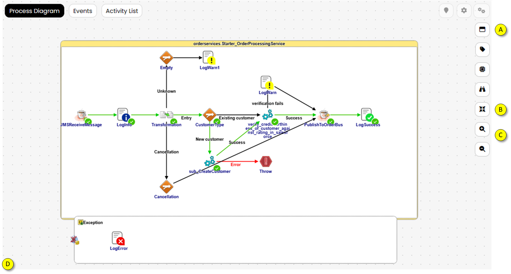 Sizing of process diagram