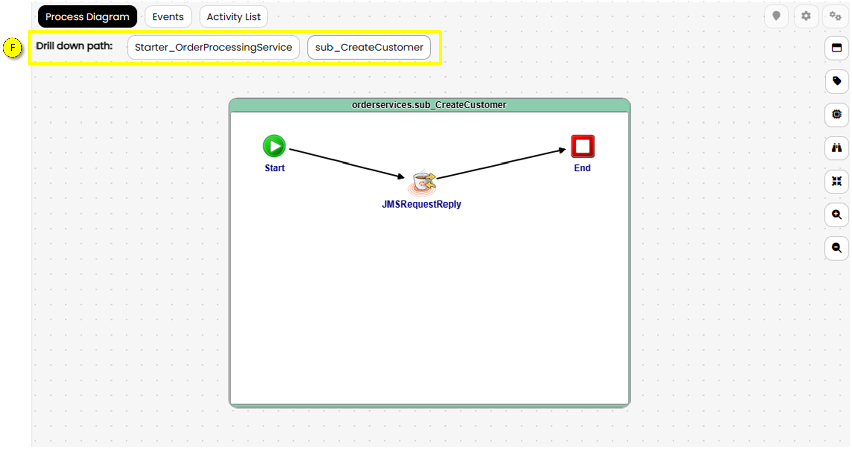 Subprocess in process diagram