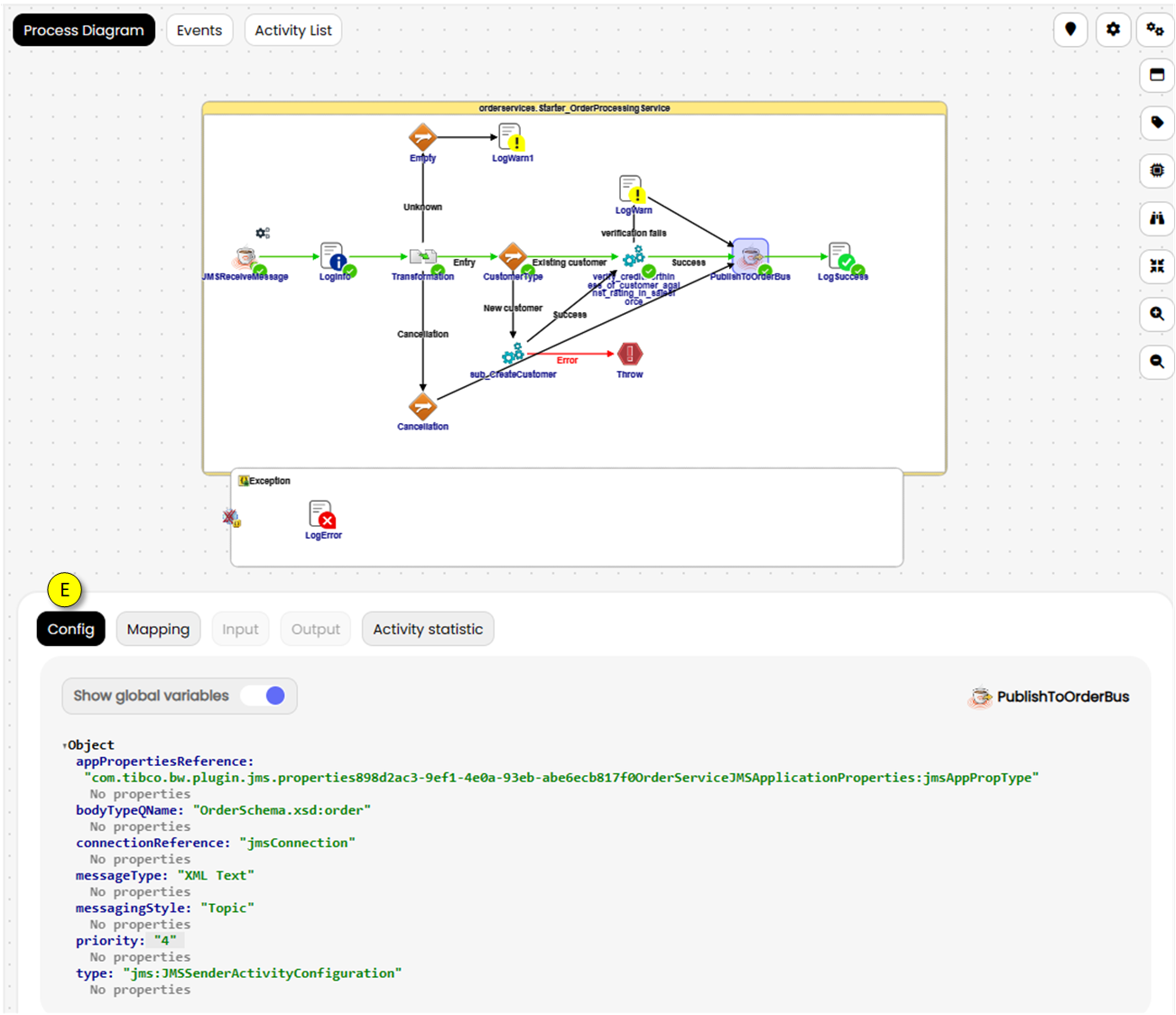 Process Diagram