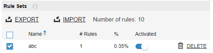 Export Ruleset