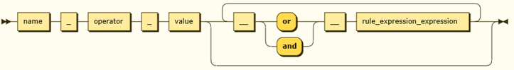 Comparators