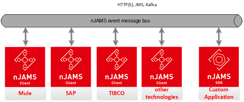 nJAMS Clients