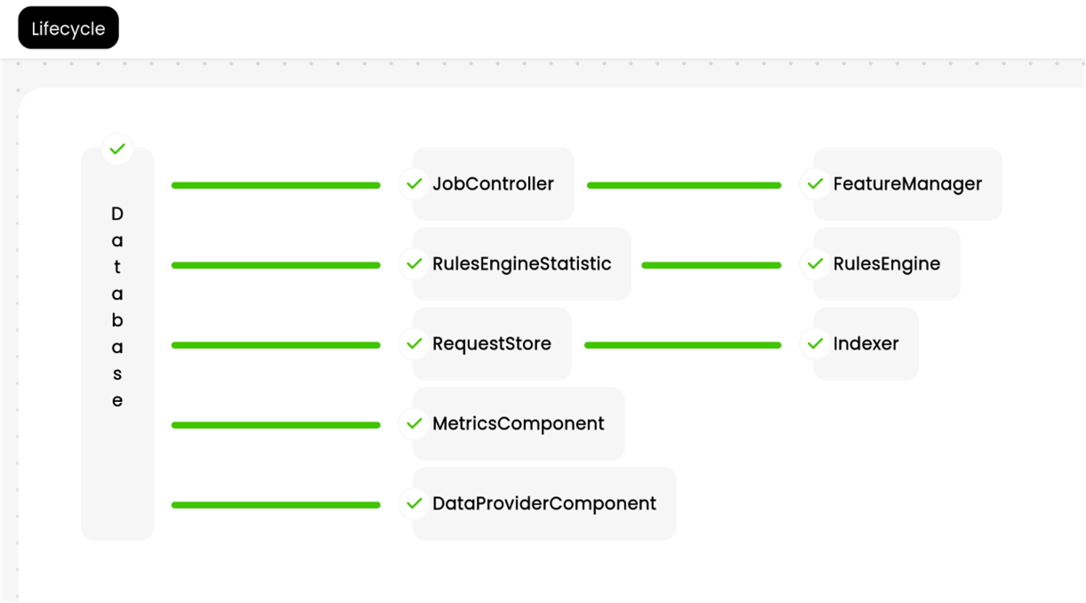 Lifecycle page