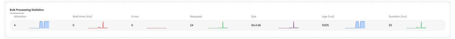 Bulk processing statistics