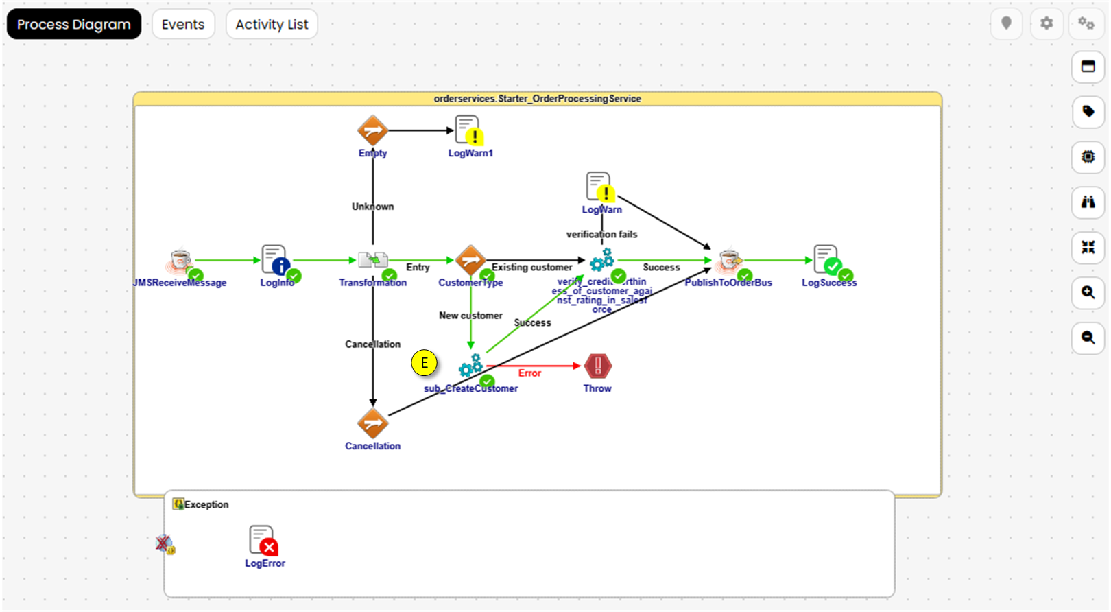 Navigating in process diagram