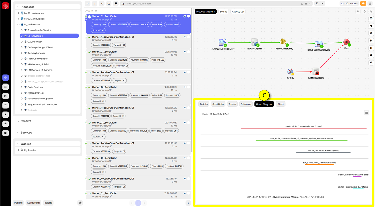 Gantt diagram